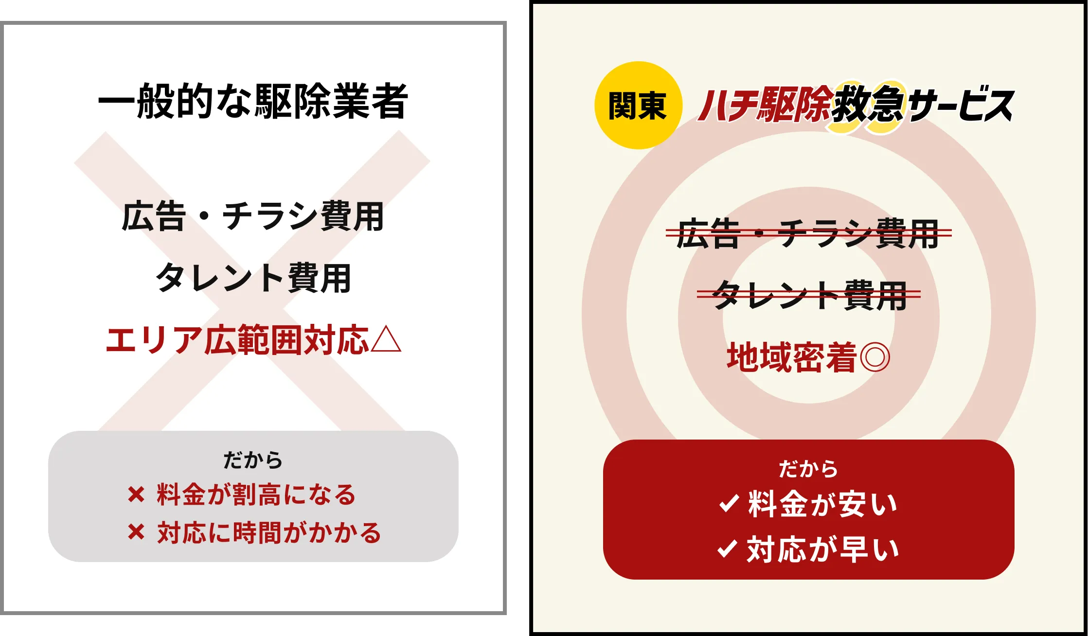 一般的な駆除業者との比較