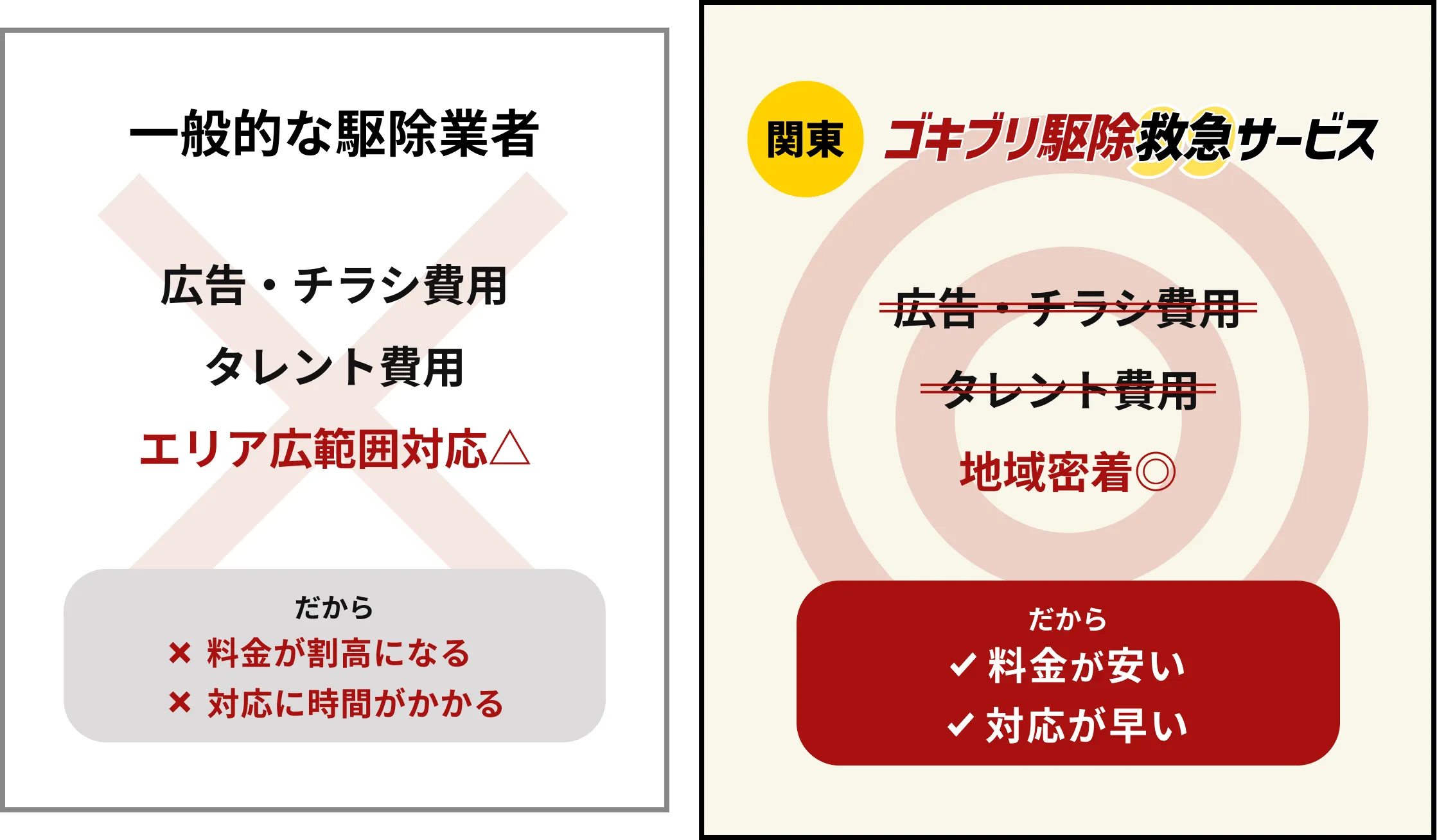 一般的な駆除業者との比較
